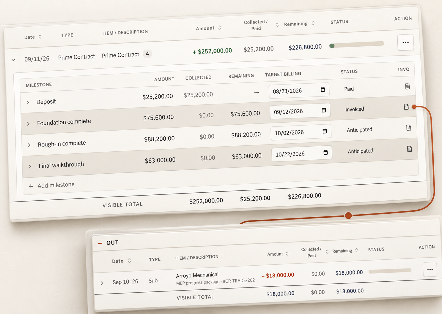 Pillar prime contract milestone table connected to the project expense ledger