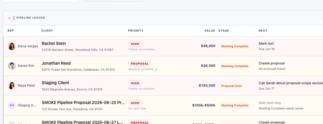 Pillar OS Sales workflow